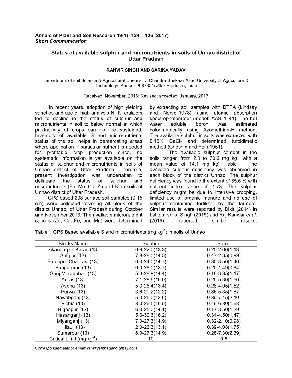 Status of Available Sulphur and Micronutrients in Soils of Unnao District of Uttar Pradesh