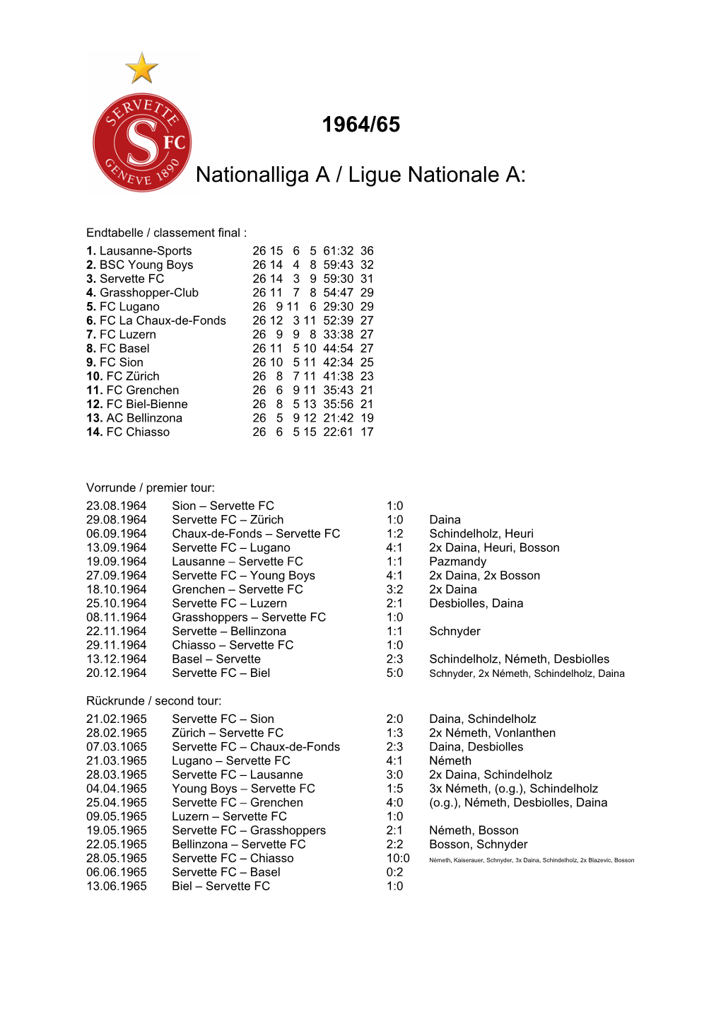 1964/65 Nationalliga a / Ligue Nationale A