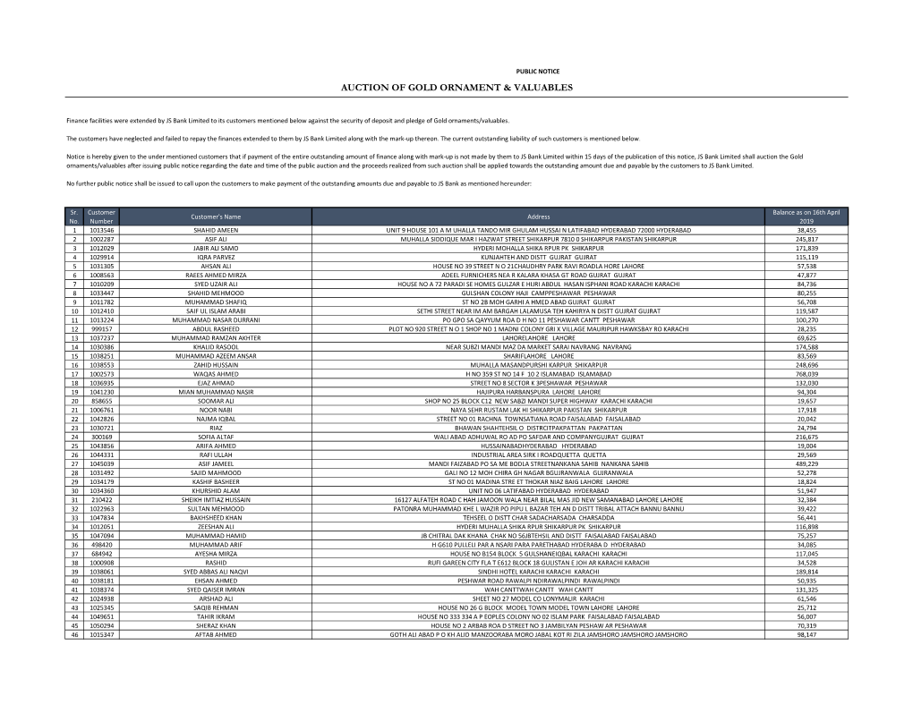 Auction of Gold Ornament & Valuables