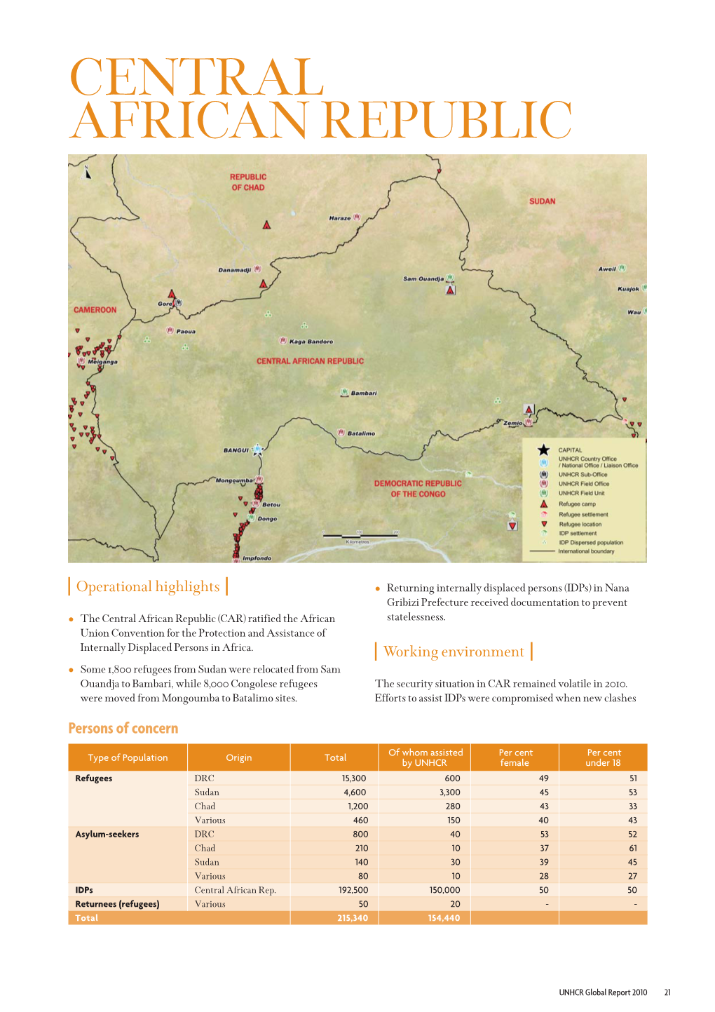 Central African Republic