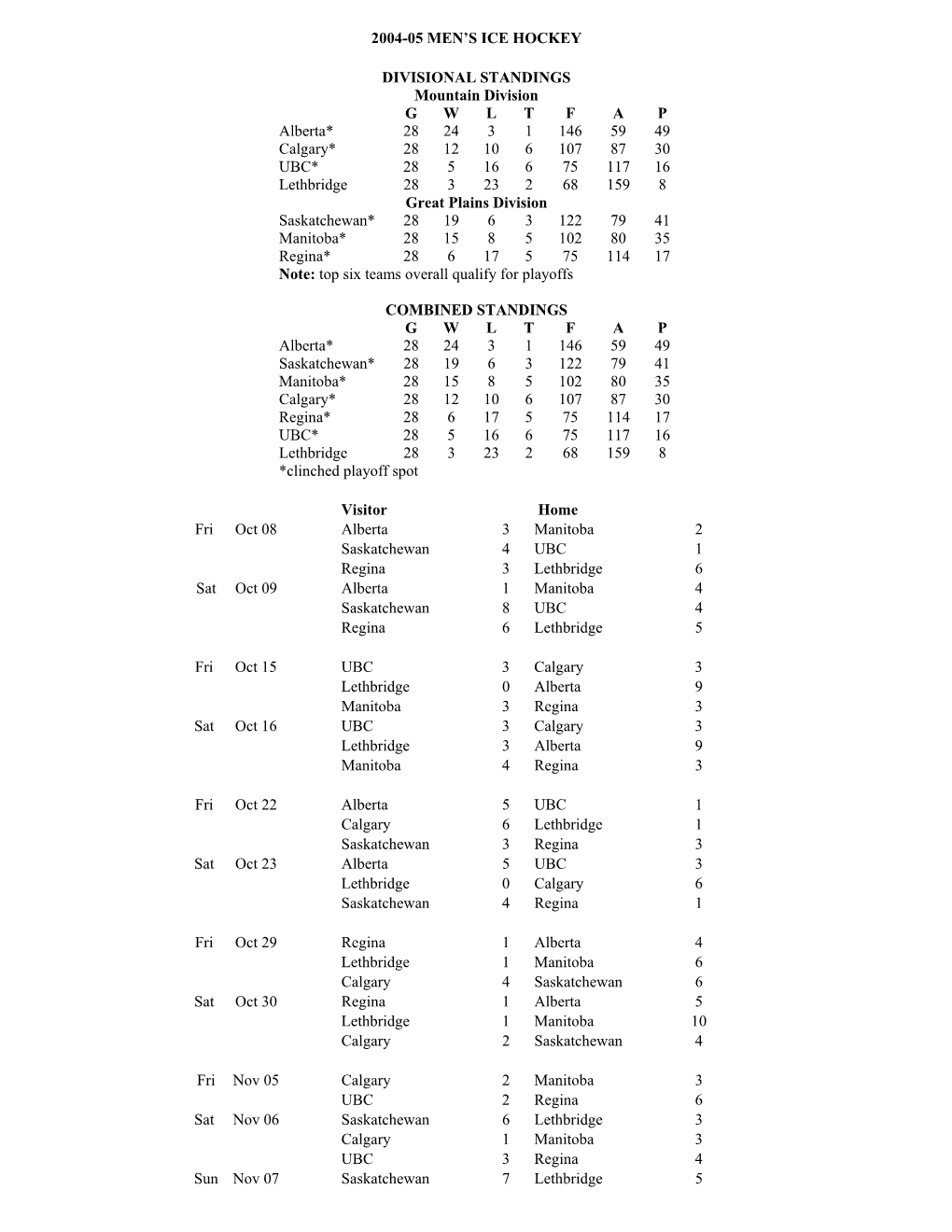 2004-05 Men's Ice Hockey Divisional