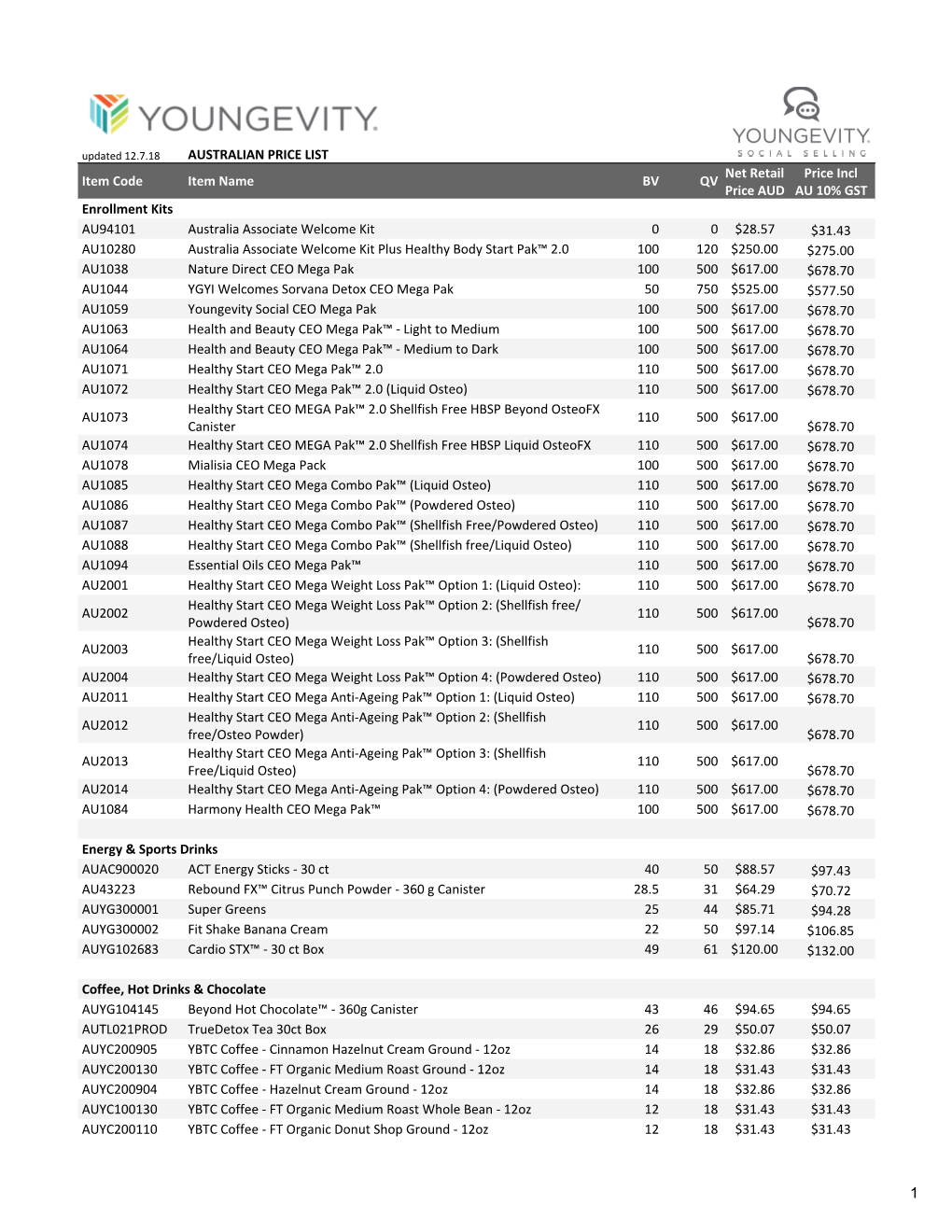 AUS YGY Price List