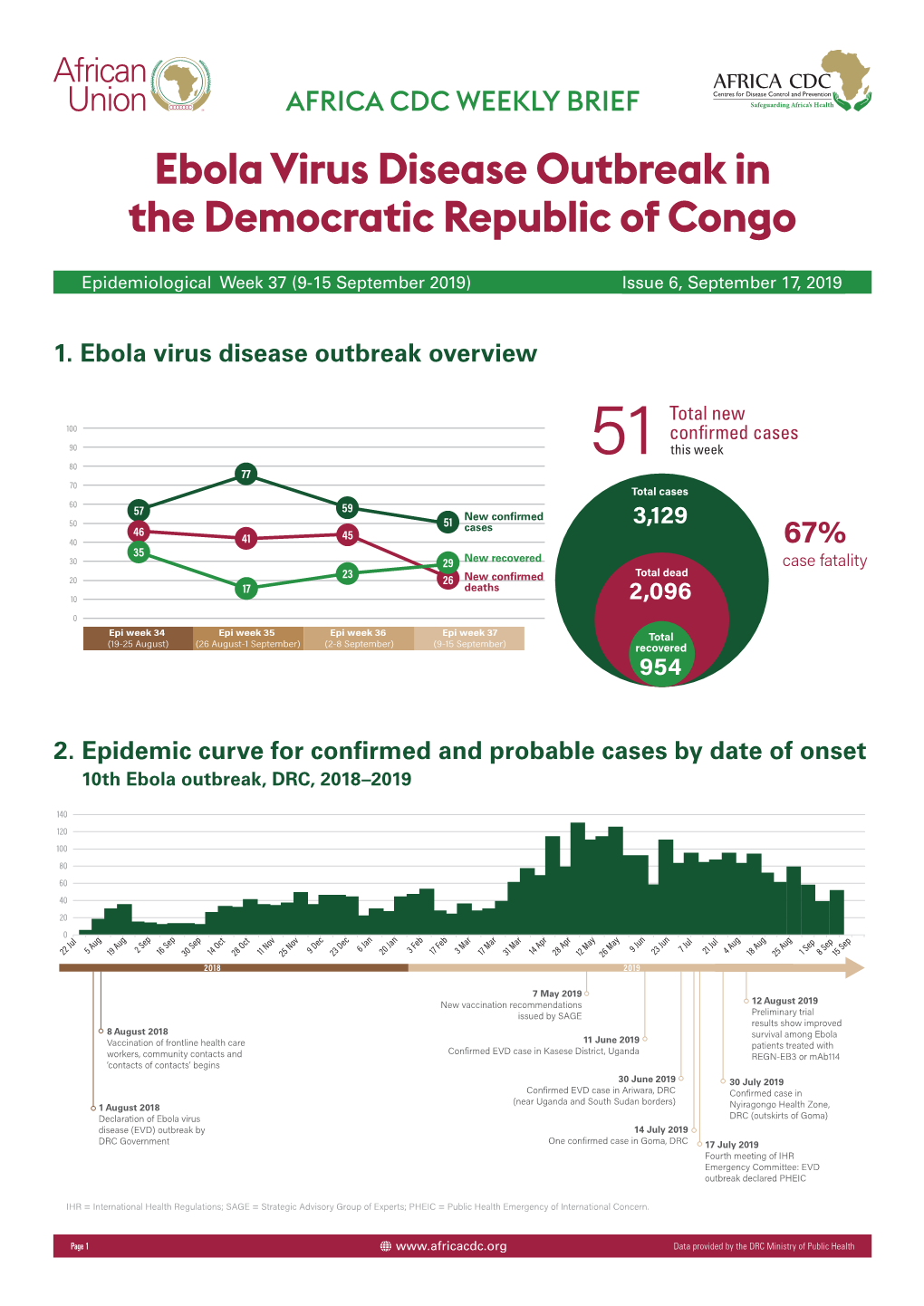 Ebola Virus Disease Outbreak in the Democratic Republic of Congo