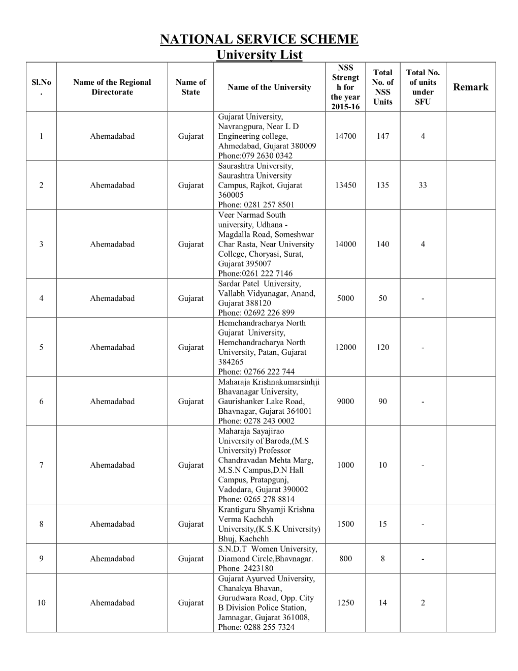 University List.Pdf