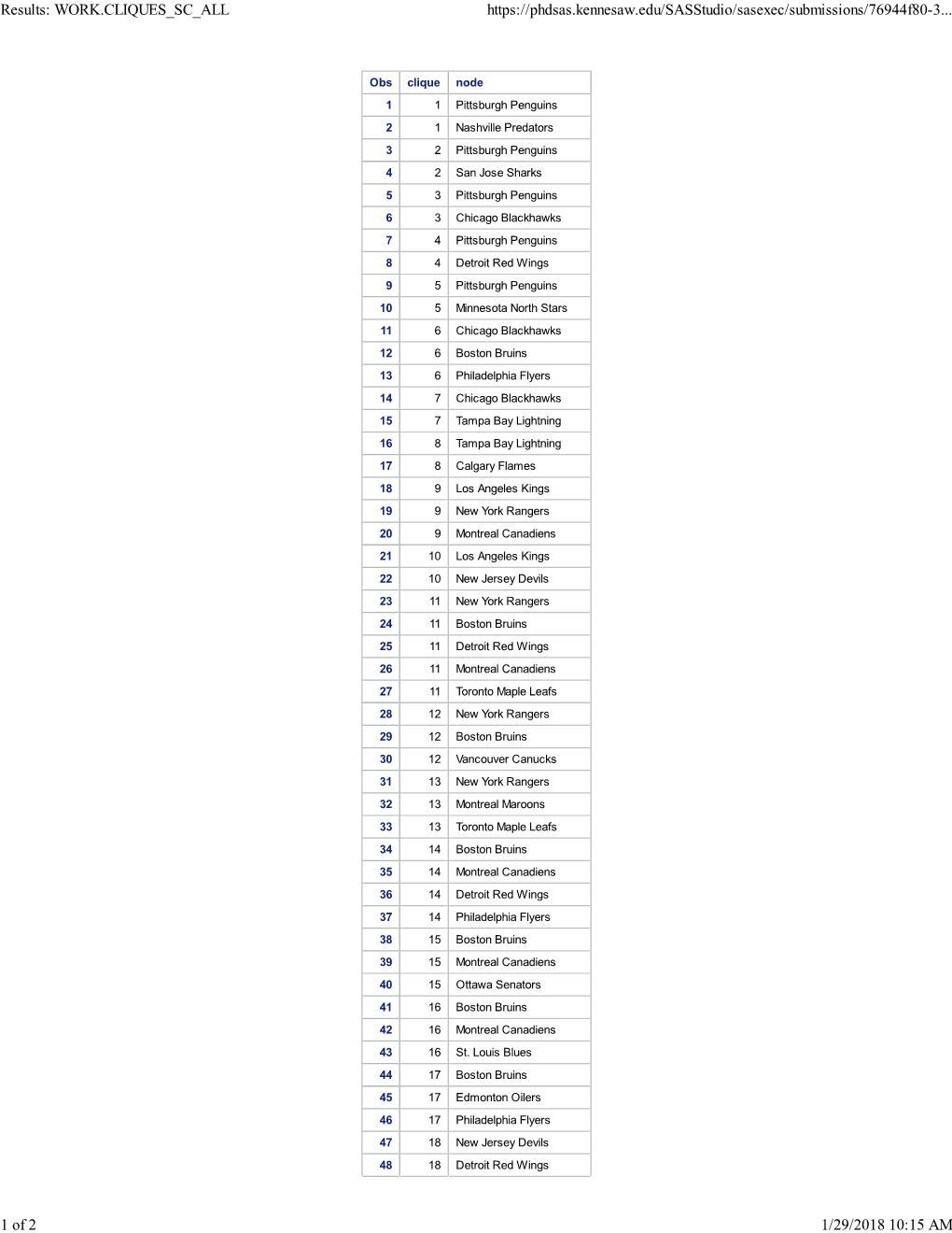 Results: WORK.CLIQUES SC ALL