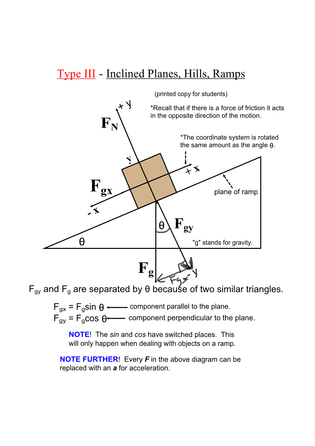 Type III Inclined Planes, Hills, Ramps