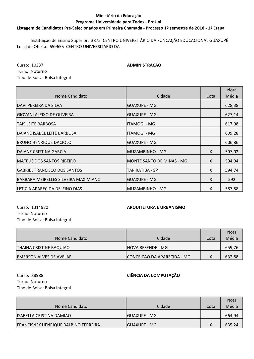 Relação De Candidatos Pré-Selecionados 1ª Chamada