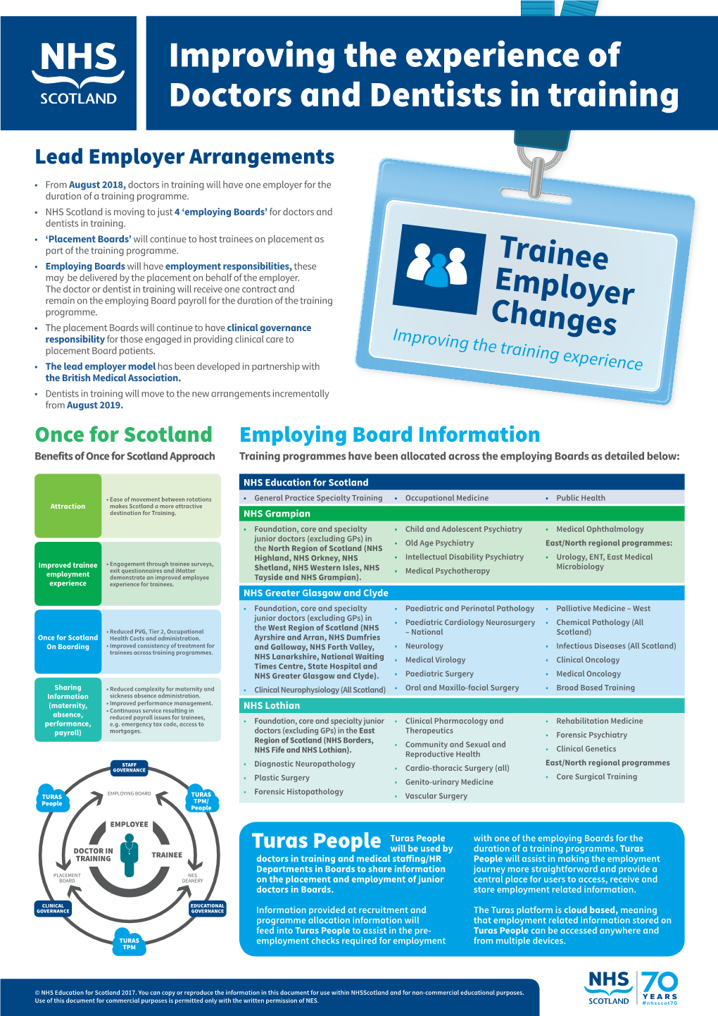 Lead Employer Arrangements • from August 2018, Doctors in Training Will Have One Employer for the Duration of a Training Programme