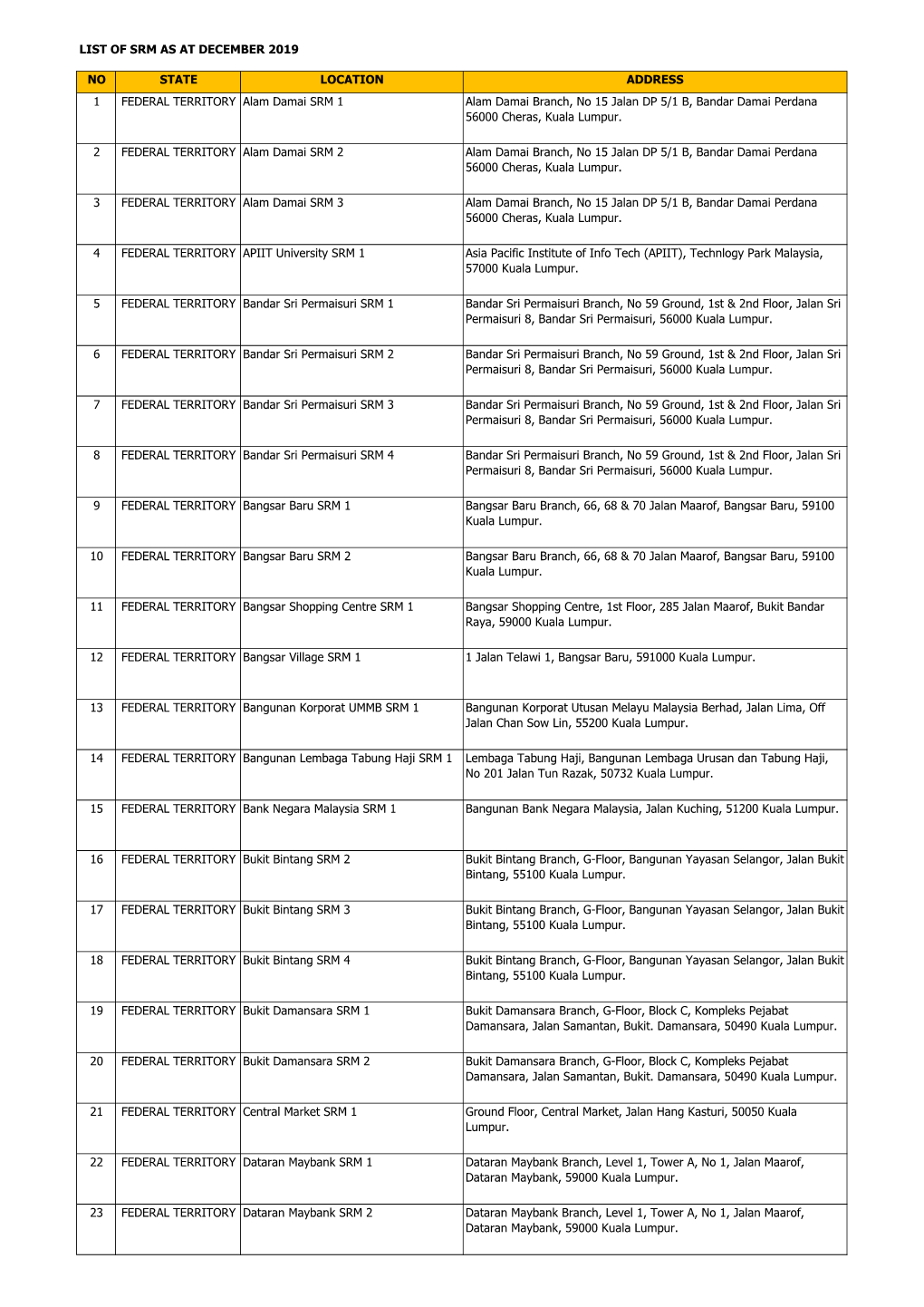 List of Srm As at December 2019 No State Location