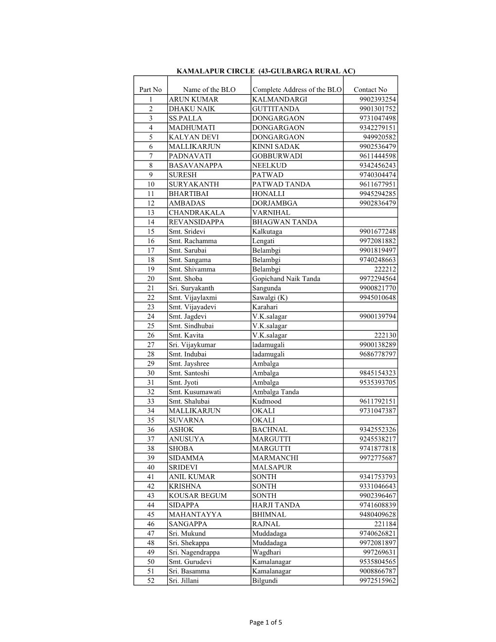 43-GULBARGA RURAL AC).Xlsx