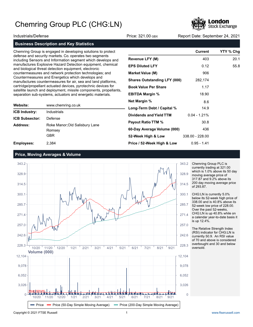 Chemring Group PLC (CHG:LN)