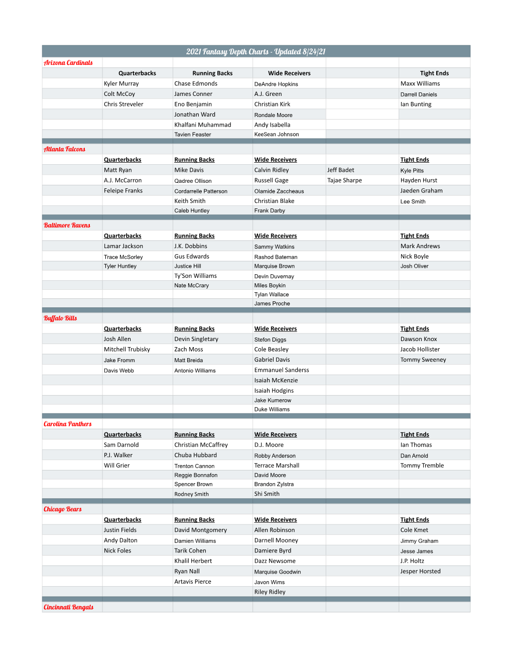 Fantasy Depth Charts 2021