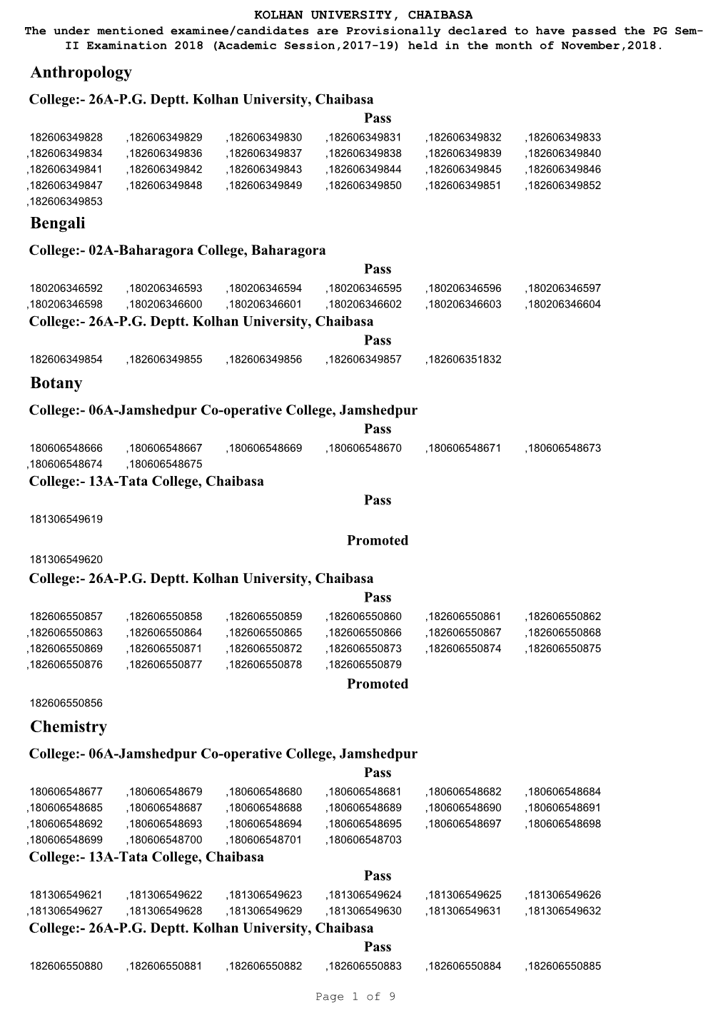 Anthropology Bengali Botany Chemistry