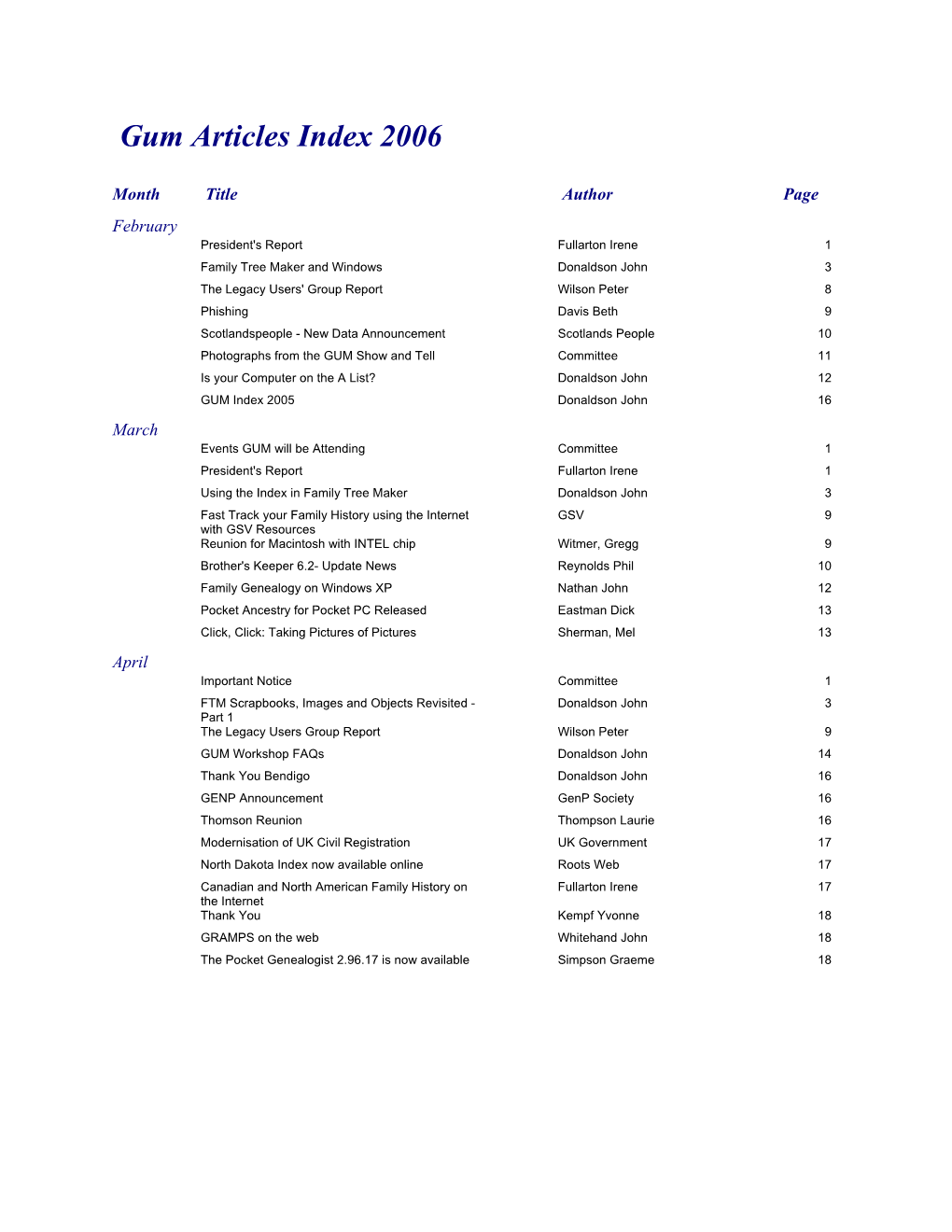 Gum Articles Index 2006