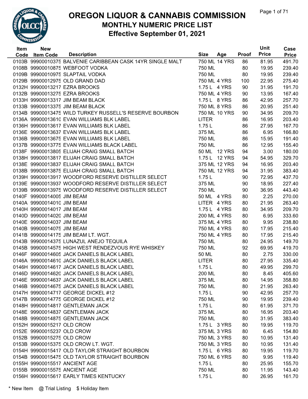 PRICE LIST Effective September 01, 2021