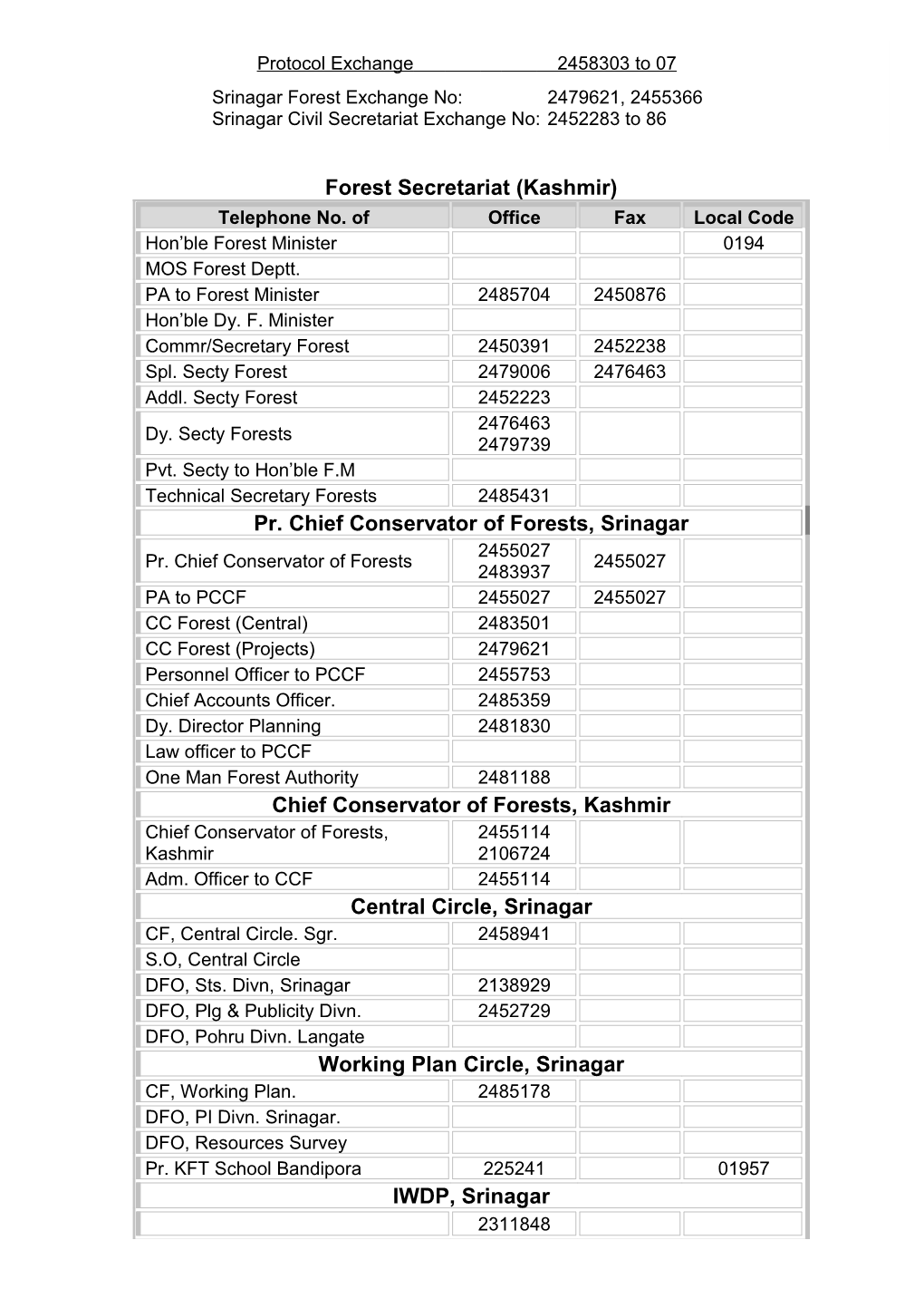 Forest Secretariat (Kashmir) Pr. Chief Conservator of Forests, Srinagar