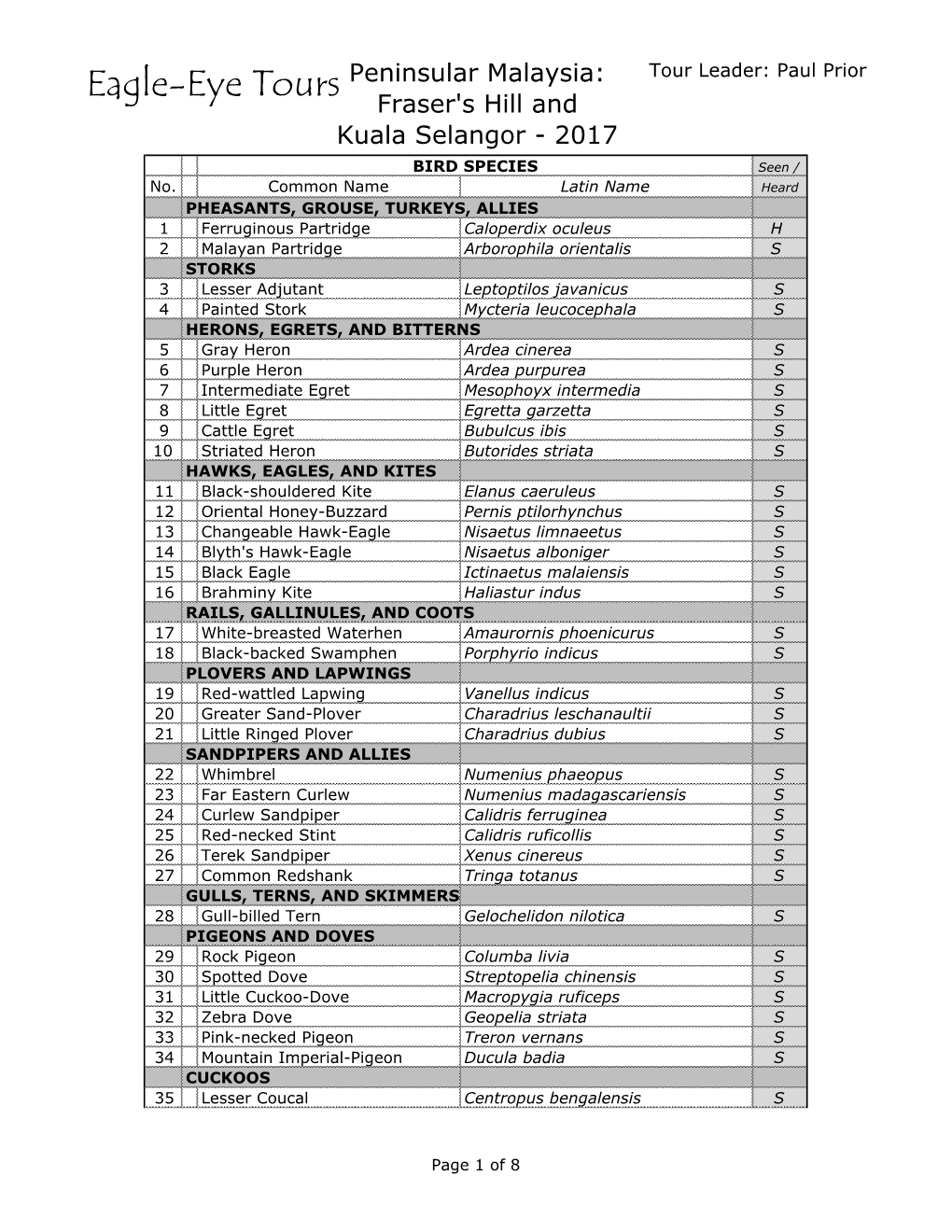 2017 Malaysia Species List