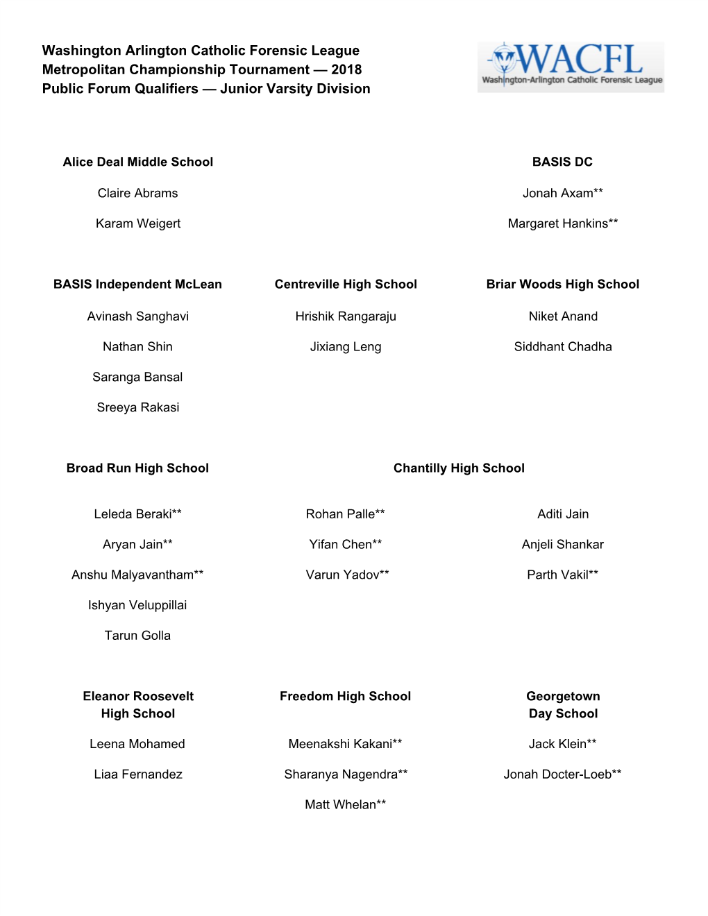 Washington Arlington Catholic Forensic League Metropolitan Championship Tournament — 2018 Public Forum Qualifiers — Junior Varsity Division