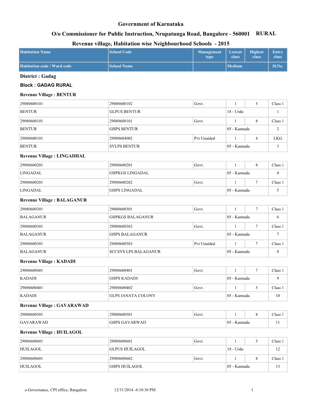 Government of Karnataka Revenue Village, Habitation Wise