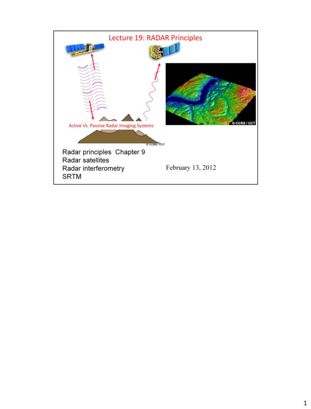 Radar Images Have Certain Characteristics That Are Fundamentally Different from Images Obtained by Using Optical Sensors Such As Landsat, SPOT Or Aerial Photography