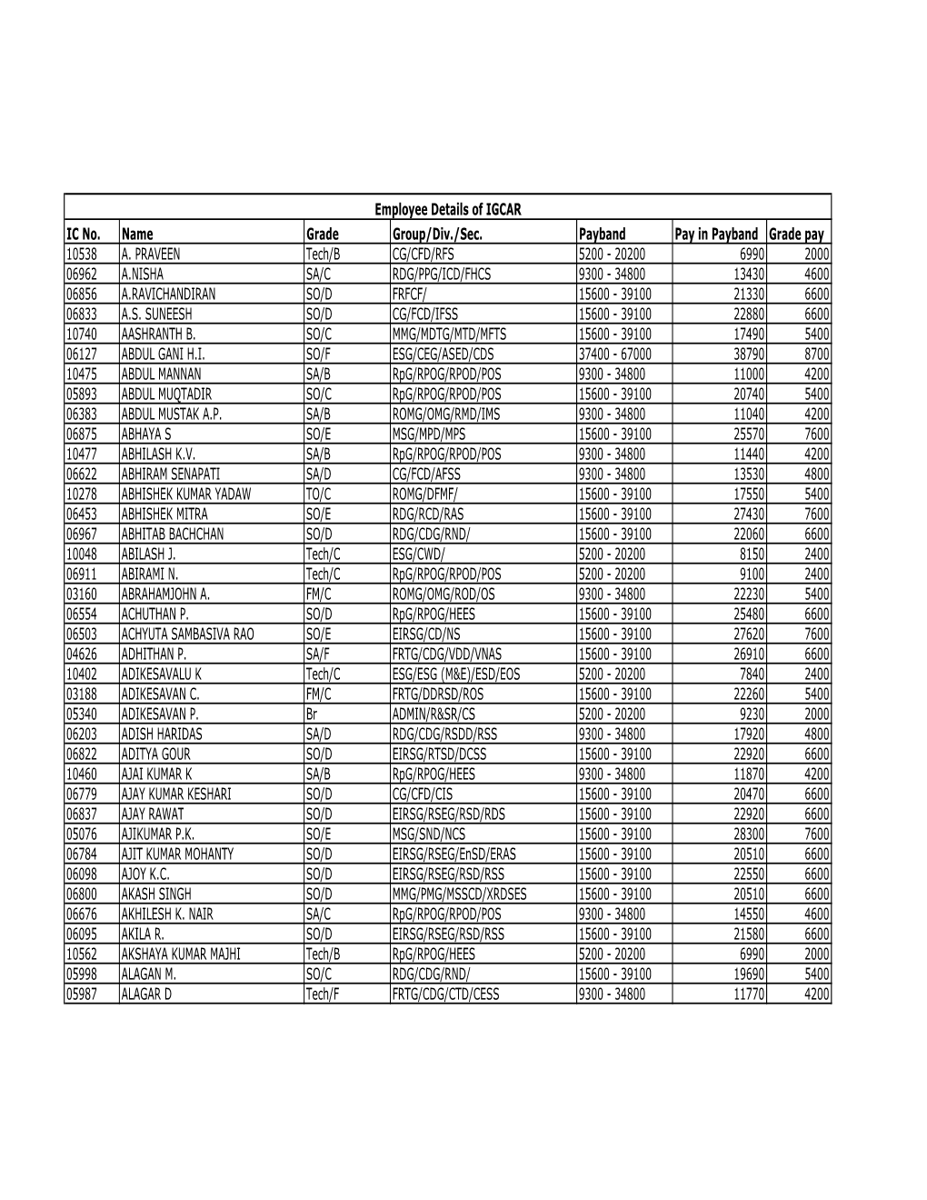 Rtisection4 Emp2014.Pdf