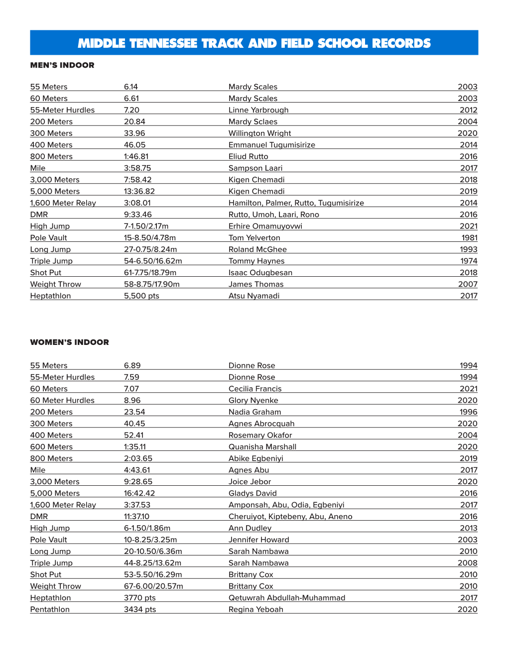 Middle Tennessee Track and Field School Records