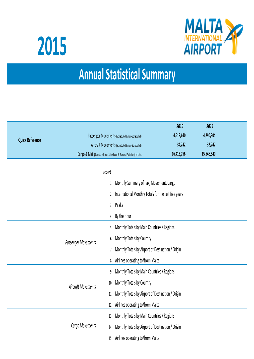 Annual Statistical Summary