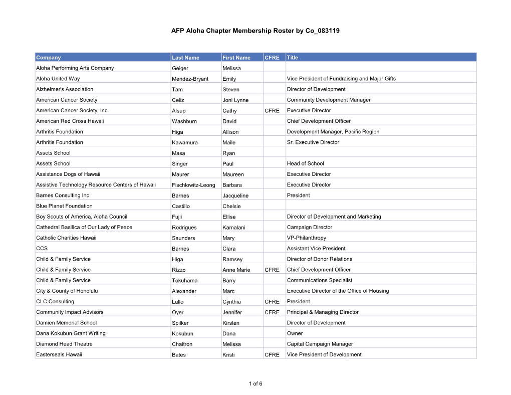 AFP Aloha Chapter Membership Roster by Co 083119