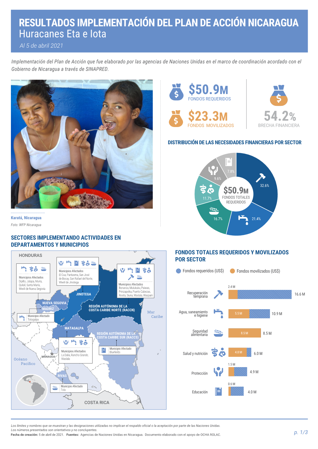 20210408 Onepager Resultados Nicaragua