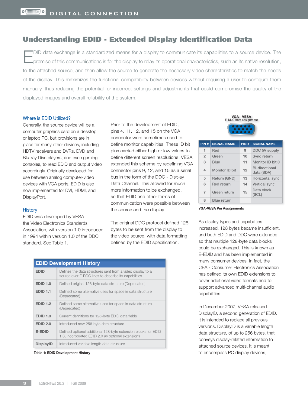 Understanding EDID - Extended Display Identification Dataanalog and Digital