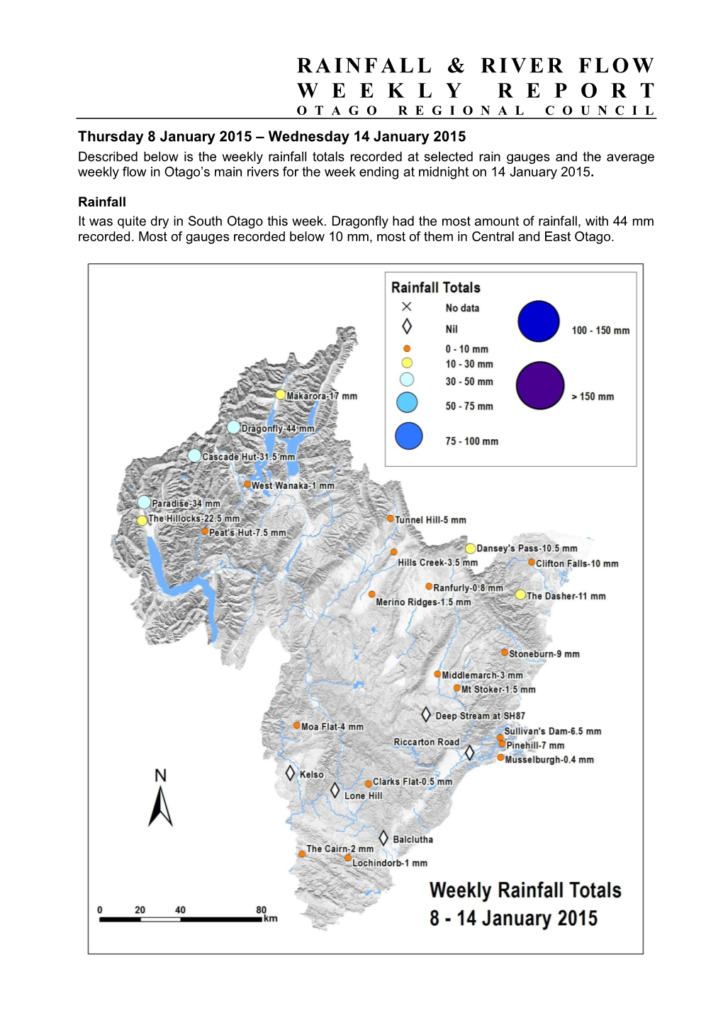 Rainfall & River Flow