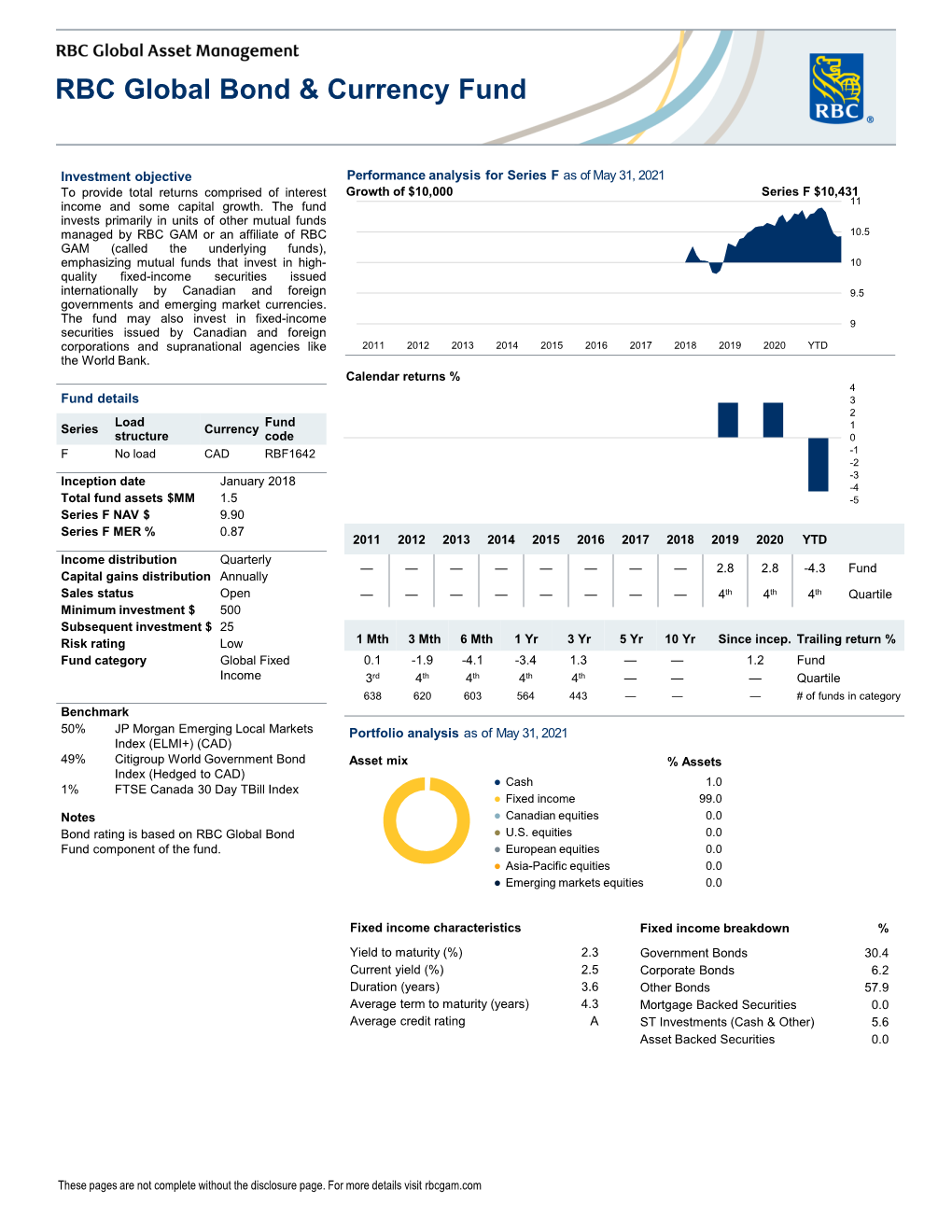 RBC Global Bond & Currency Fund