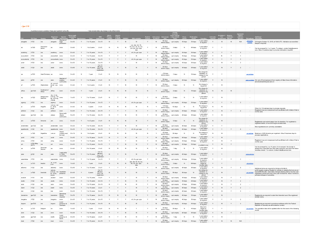 Opensrs Domain Requirements and Reference Chart