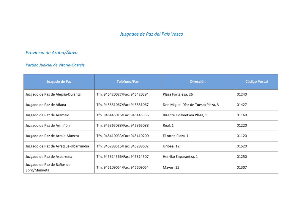 Juzgados De Paz Del País Vasco Provincia De Araba/Álava