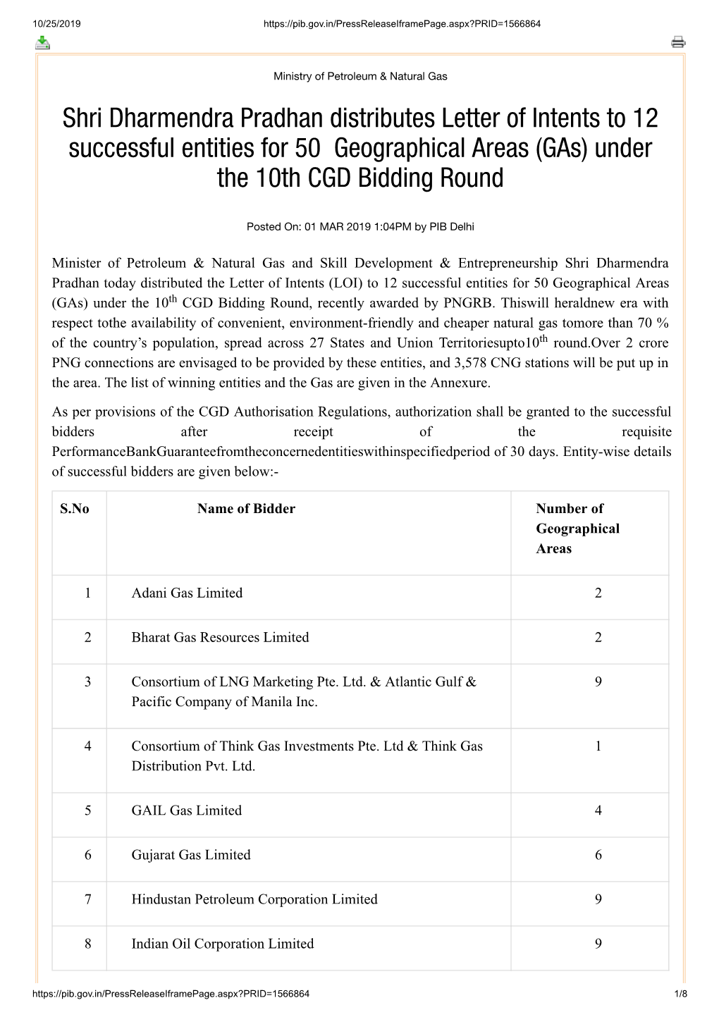 Shri Dharmendra Pradhan Distributes Letter of Intents to 12 Successful Entities for 50 Geographical Areas (Gas) Under the 10Th CGD Bidding Round