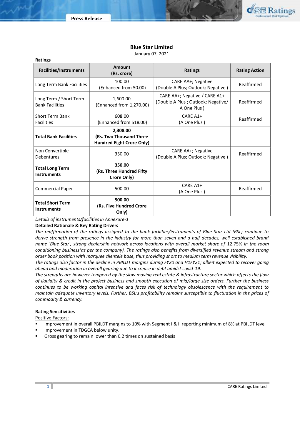 Blue Star Limited January 07, 2021 Ratings Amount Facilities/Instruments Ratings Rating Action (Rs