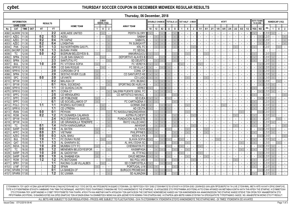 Cybet. THURSDAY SOCCER COUPON 06 DECEMBER MIDWEEK REGULAR RESULTS