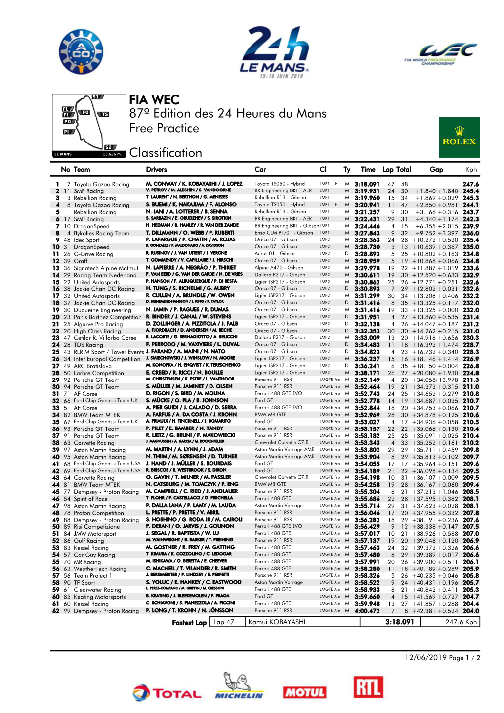 Results 24 Hours of Le Mans 2019