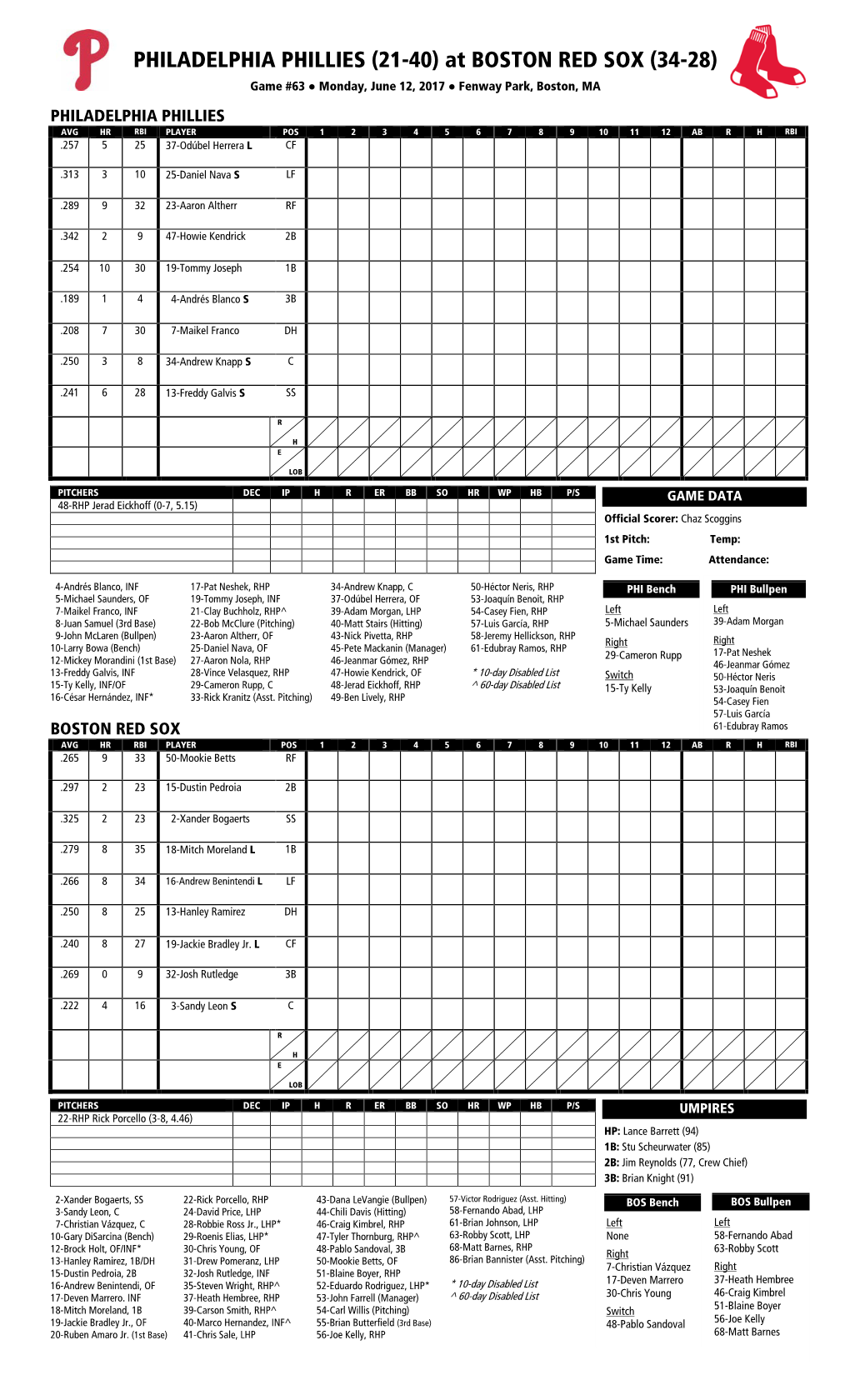 Today's Starting Lineups