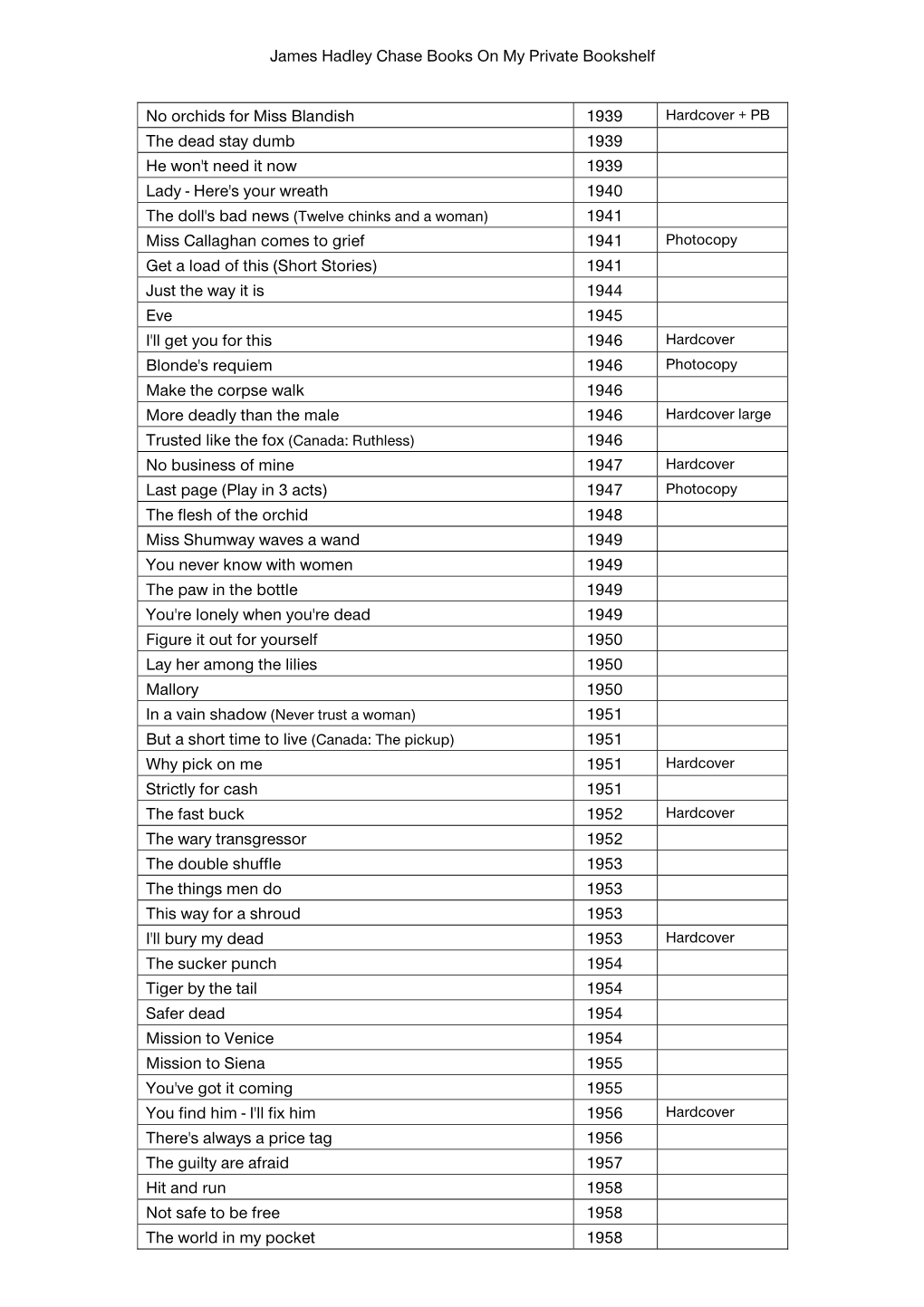 Title List of All James Hadley Chase Books