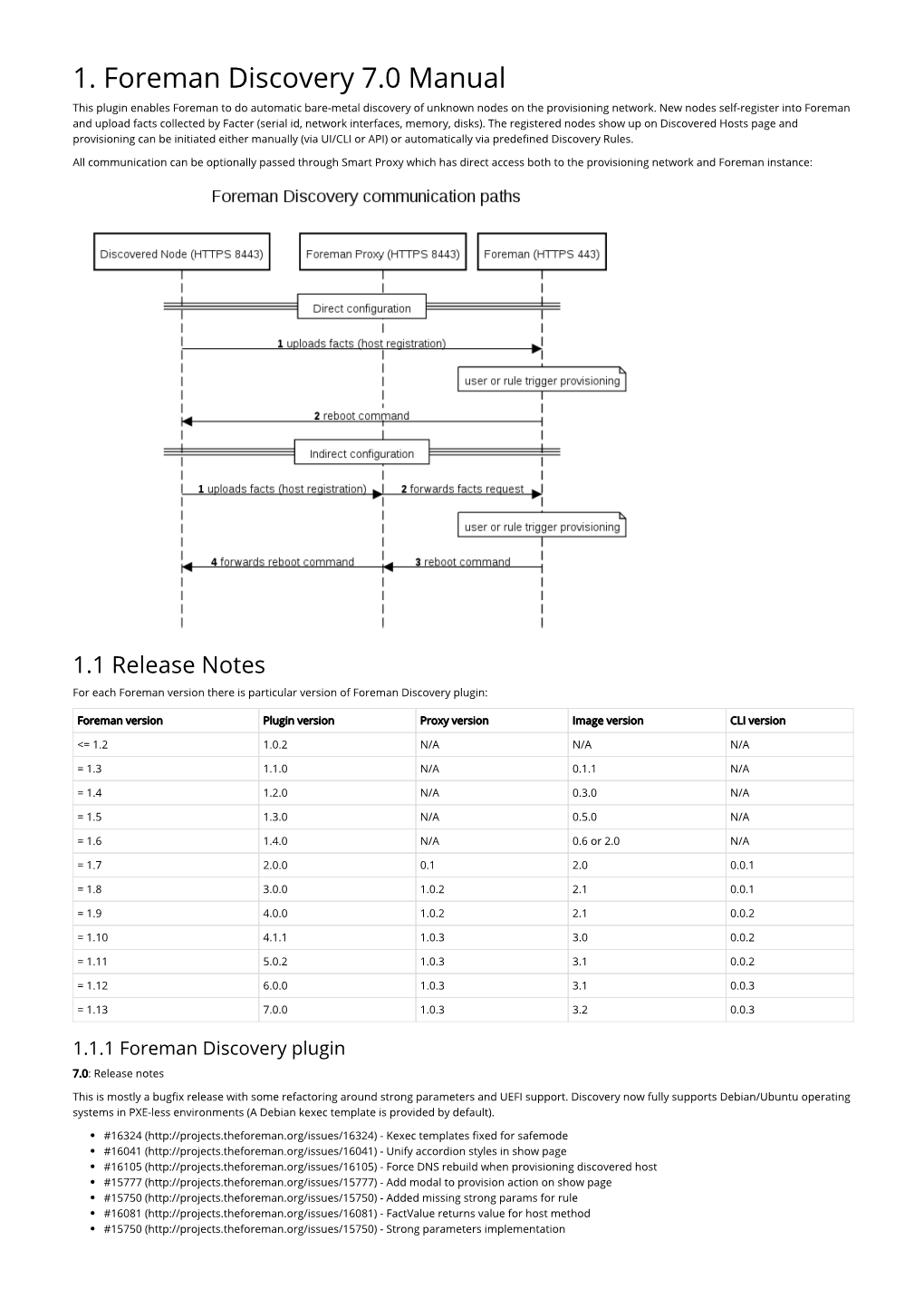 1. Foreman Discovery 7.0 Manual This Plugin Enables Foreman to Do Automatic Bare-Metal Discovery of Unknown Nodes on the Provisioning Network