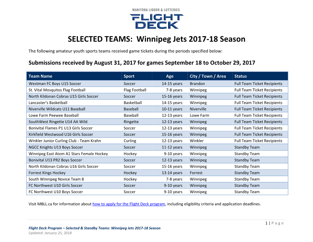 Flight Deck Selected Teams: Winnipeg Jets 2017-18 Season