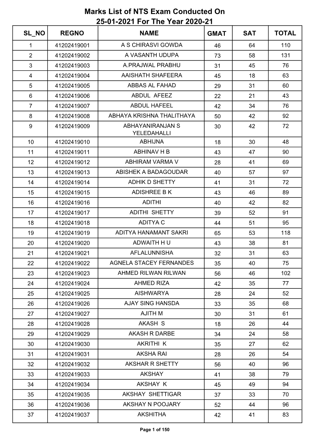 Marks List of NTS Exam Conducted on 25-01-2021 for the Year 2020-21 SL NO REGNO NAME GMAT SAT TOTAL