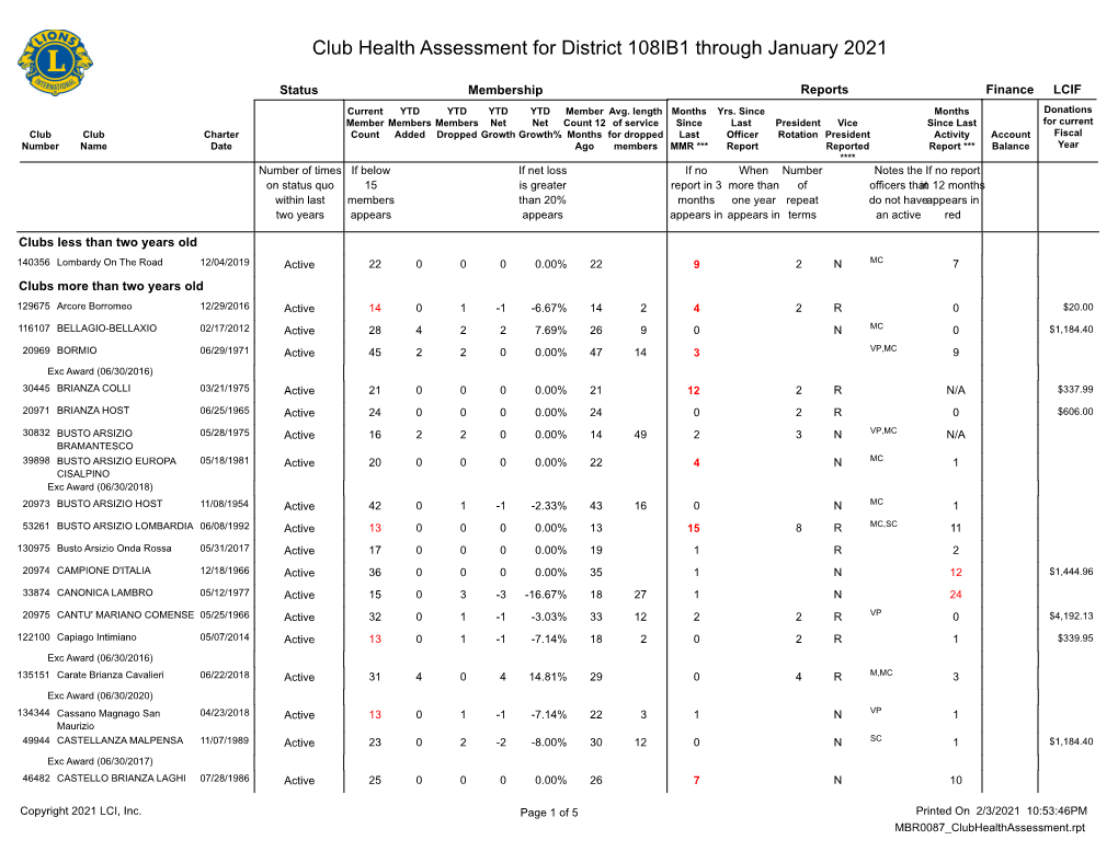 Club Health Assessment MBR0087