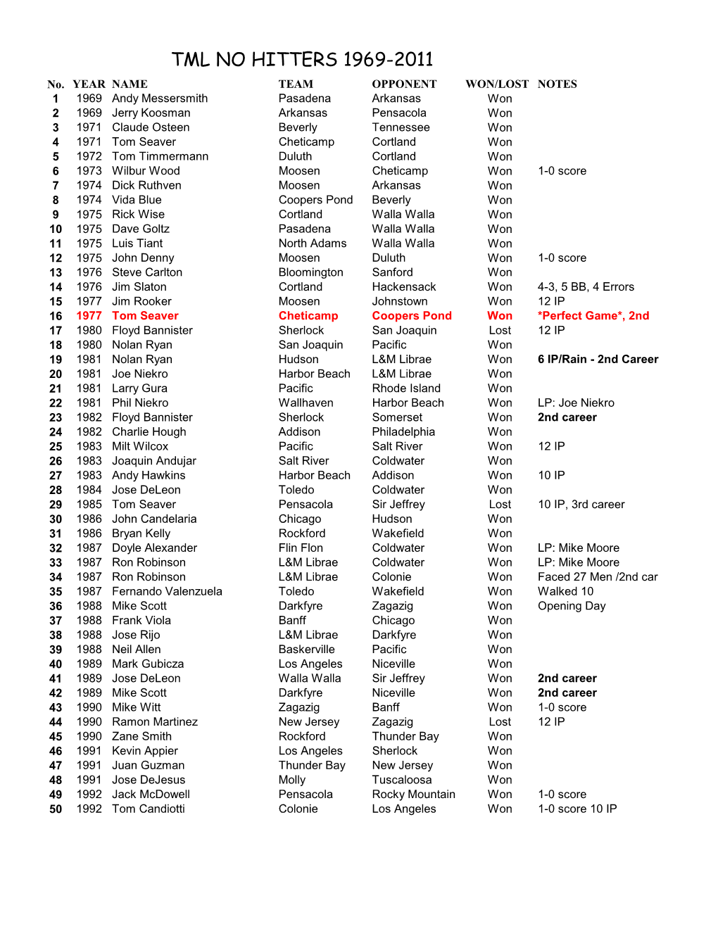 TML NO HITTERS 1969-2011 No