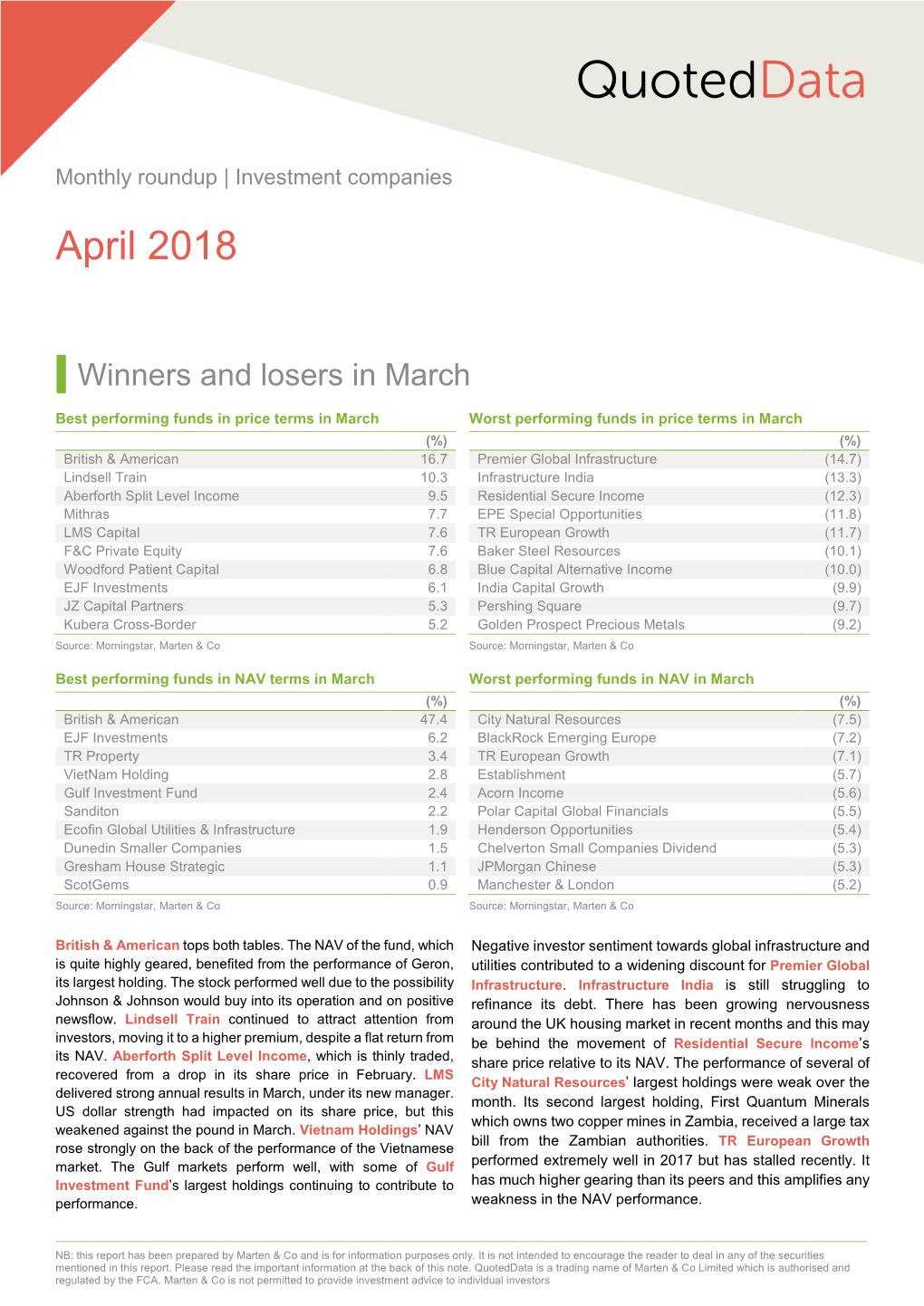 Marten & Co / Quoted Data Word Template