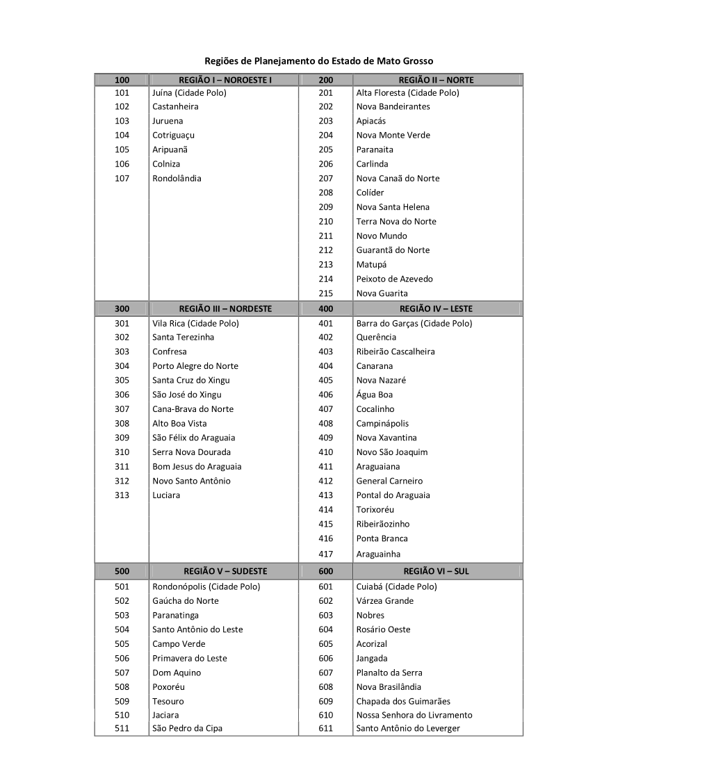 Regiões De Planejamento Do Estado De Mato Grosso