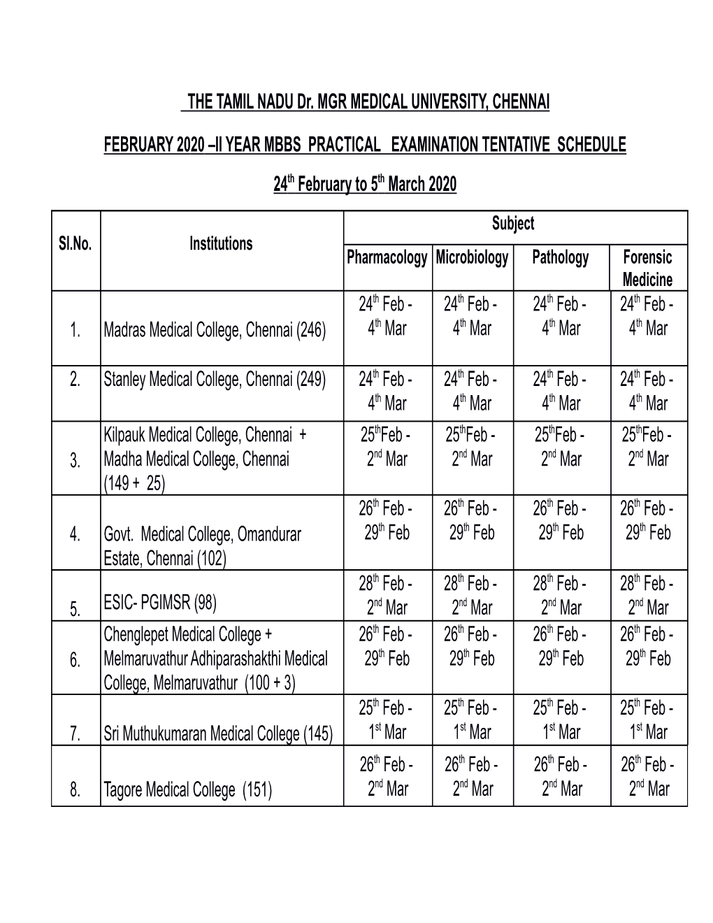 II YR MBBS Practical Schedule