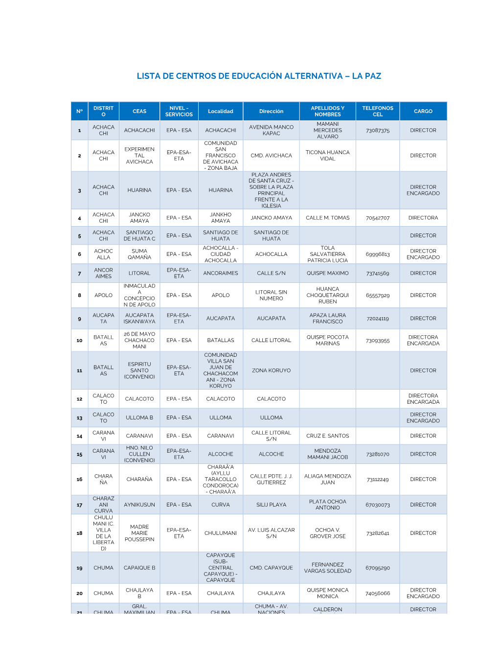 Lista De Centros De Educación Alternativa – La Paz