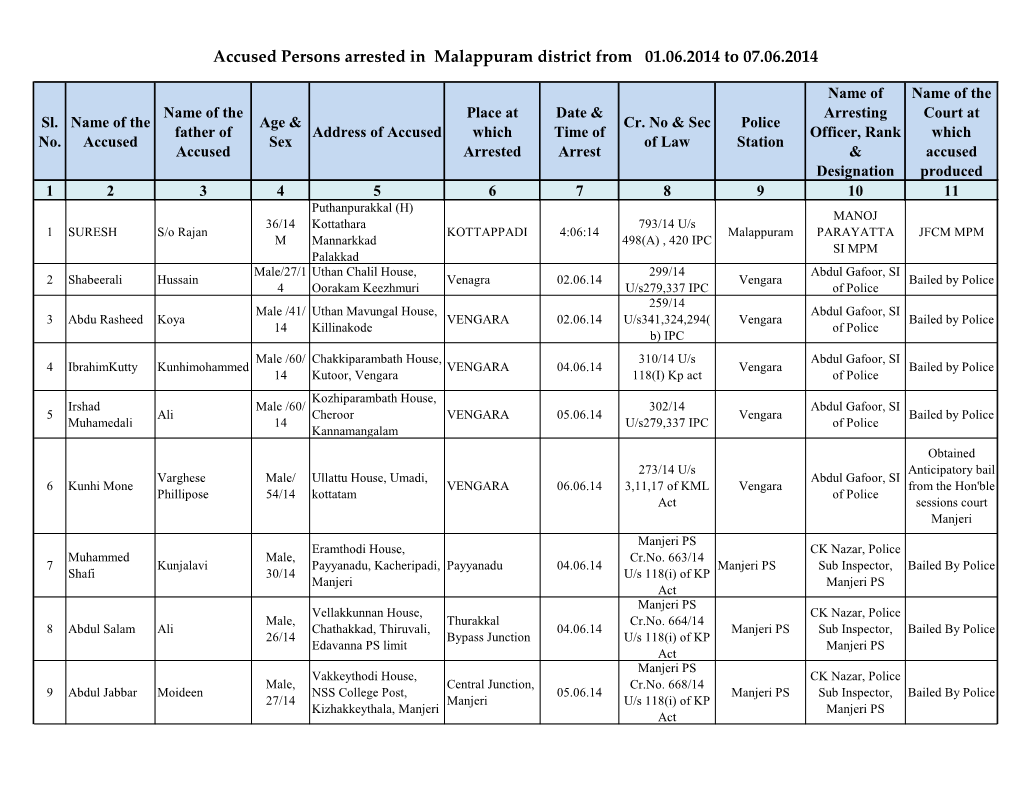 Accused Persons Arrested in Malappuram District from 01.06.2014 to 07.06.2014